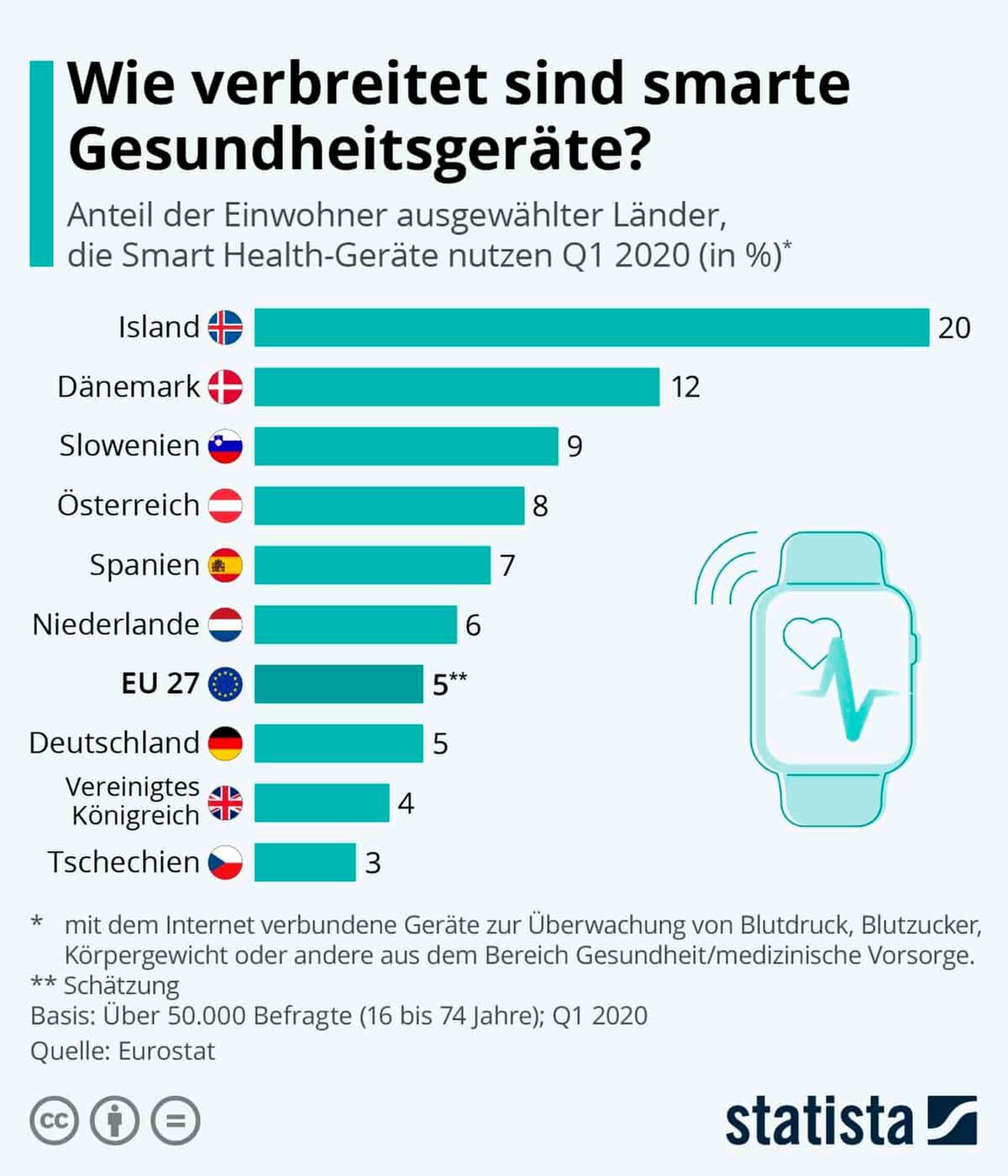 SmartHealth