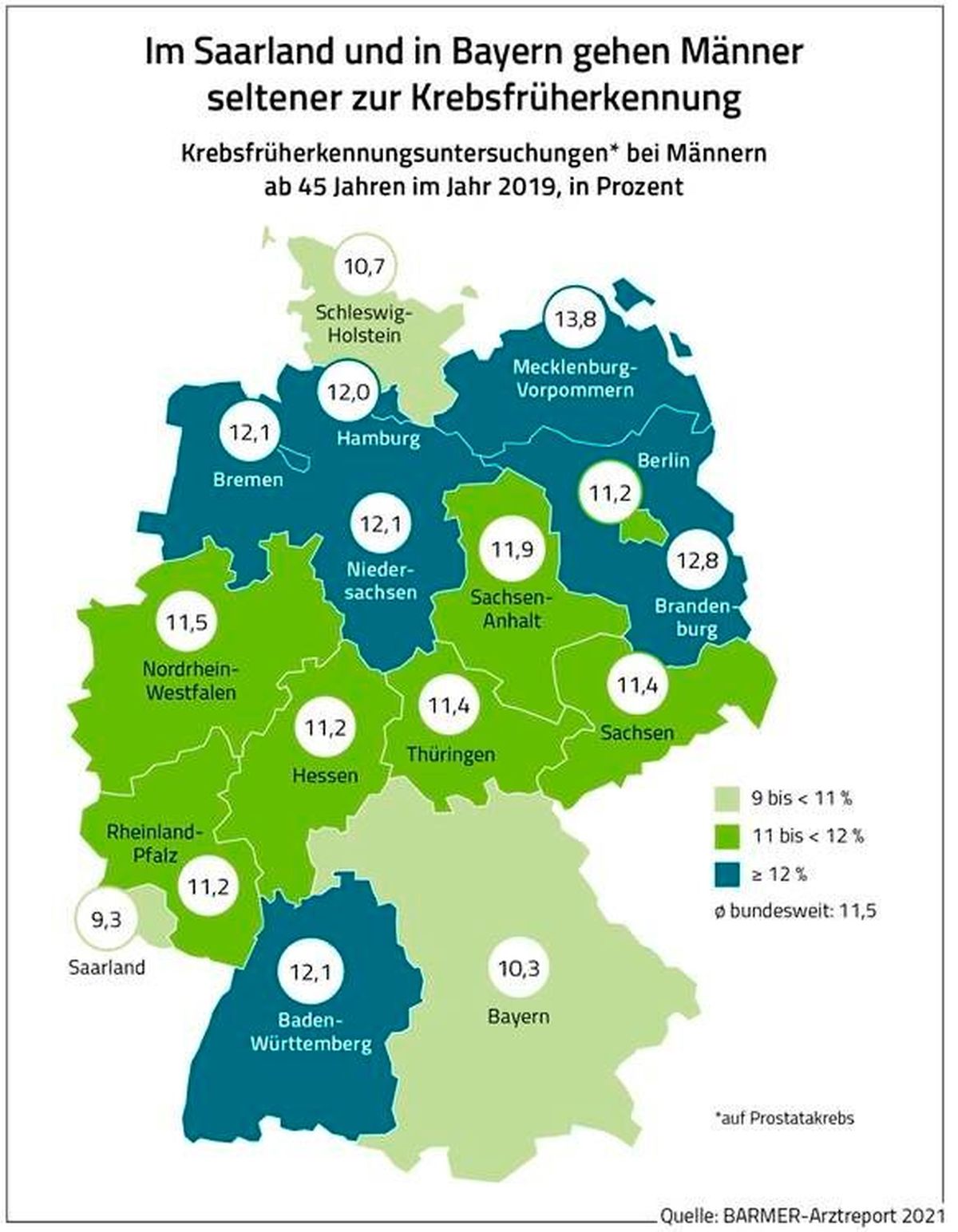 Krebsfrüherkennungsuntersuchungen bei Männern