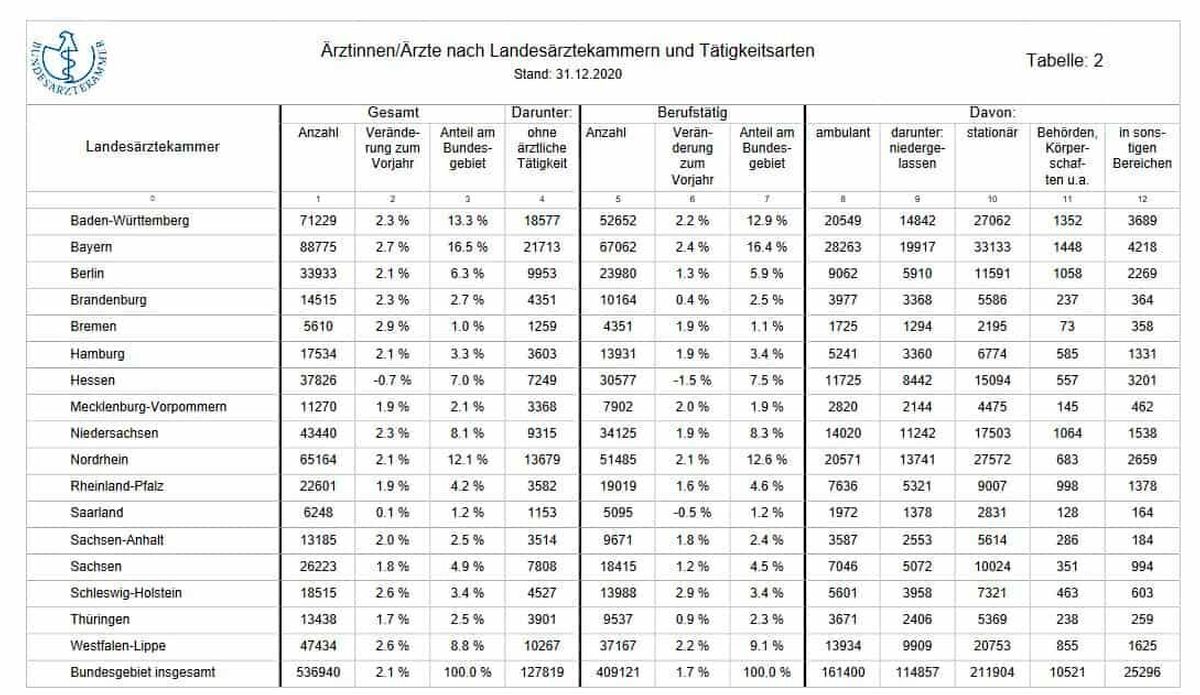 Aerztestatistik