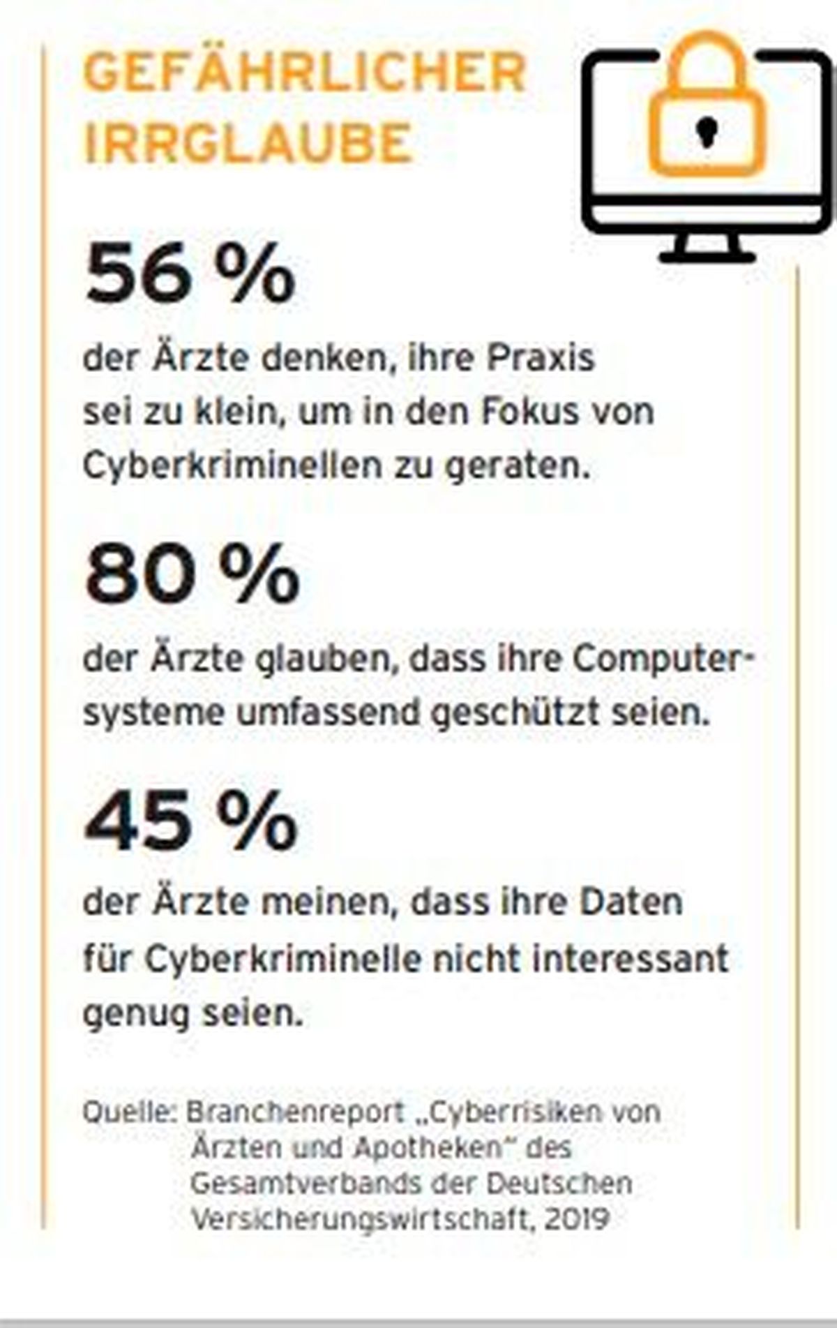 Grafik: Was Ärzte über Cyberkriminalität denken