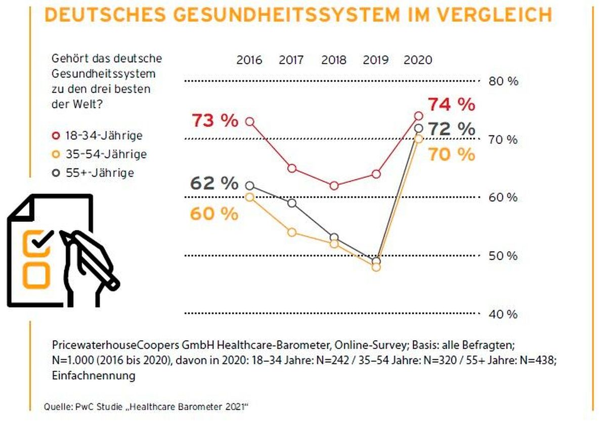 Gr4afik Healthcare Barometer 2021