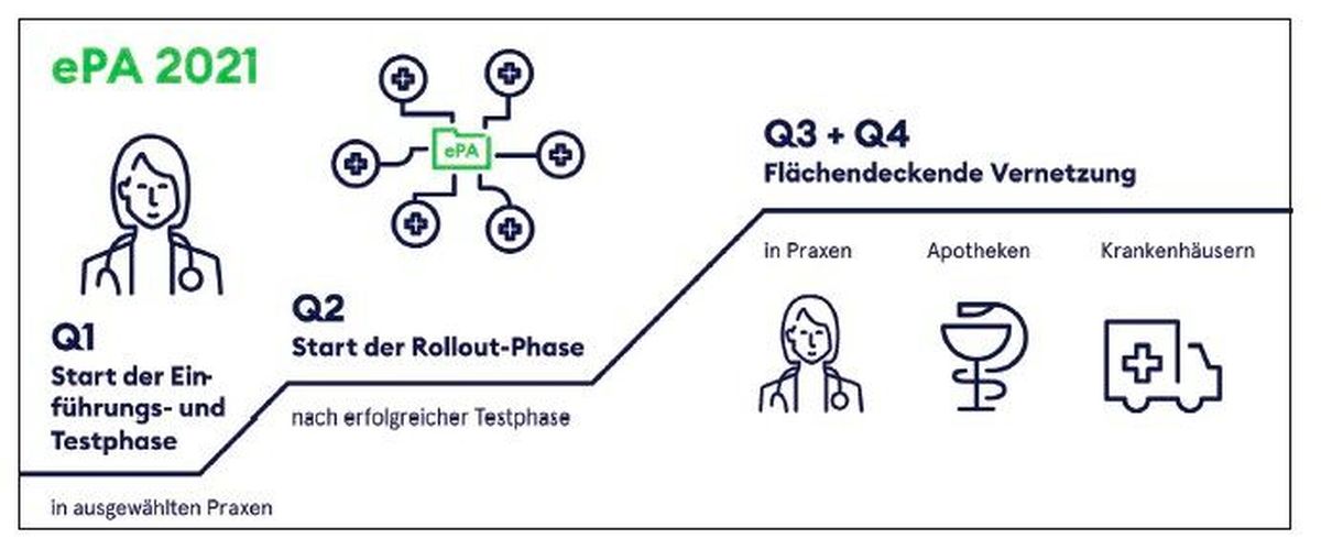 Grafik gematik