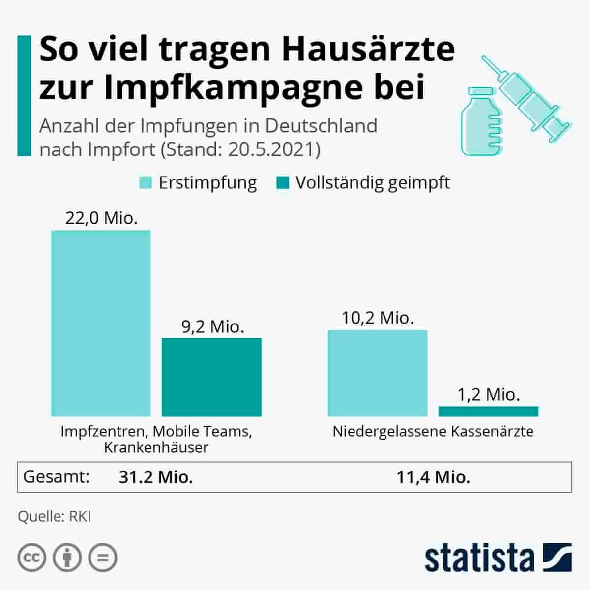Impfkampagne Hausärzte