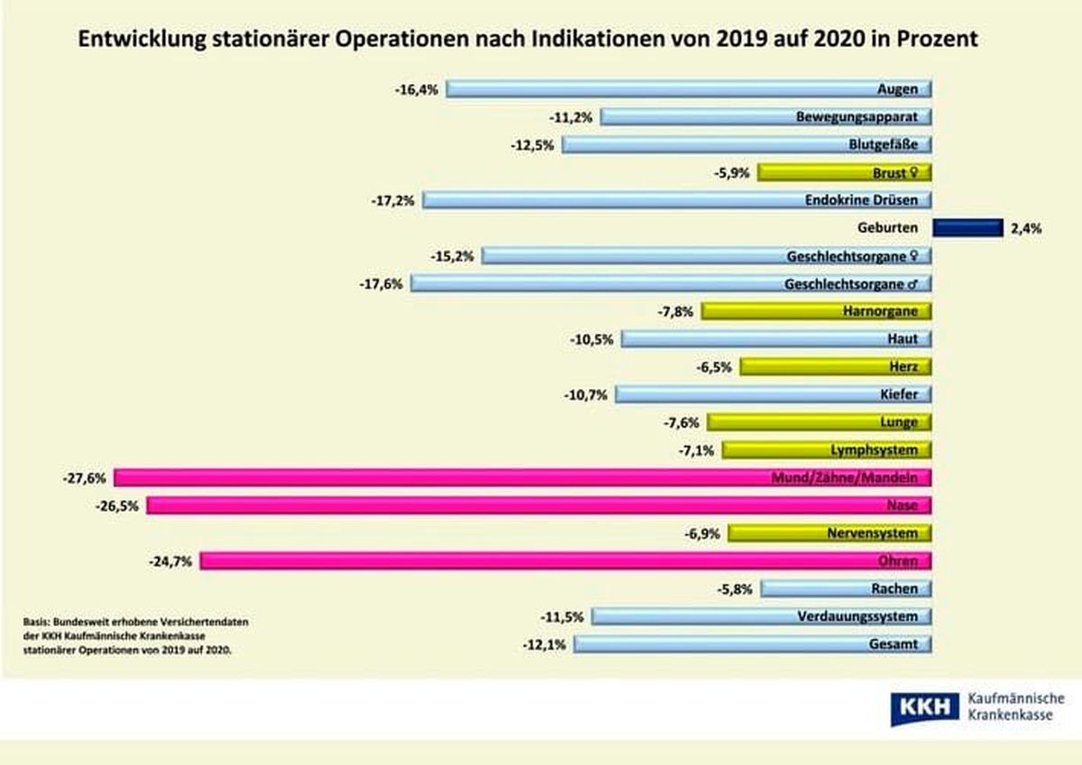 deutlich-weniger-station-re-ops-w-hrend-corona-pandemie