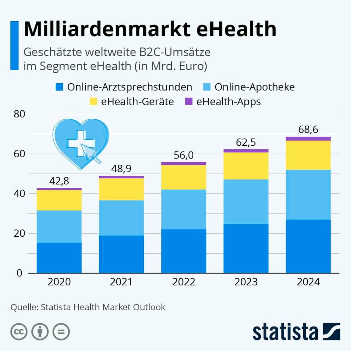 eHealth