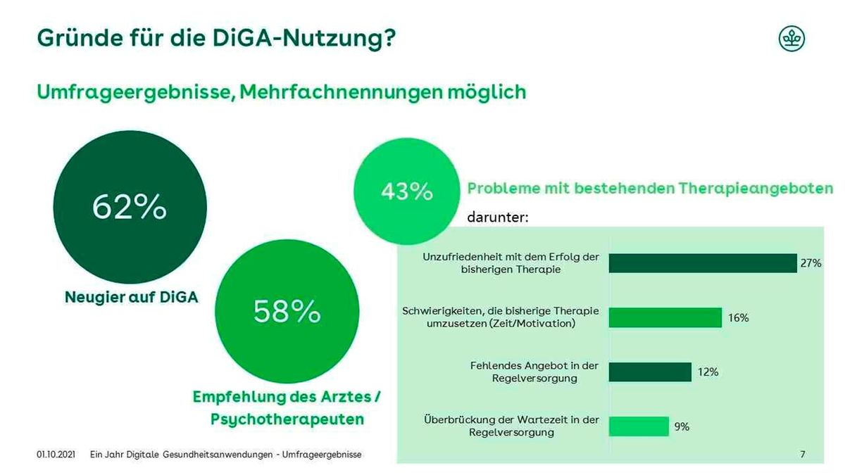 Gründe für die Nutzung von digitalen Gesundheitsanwendungen.