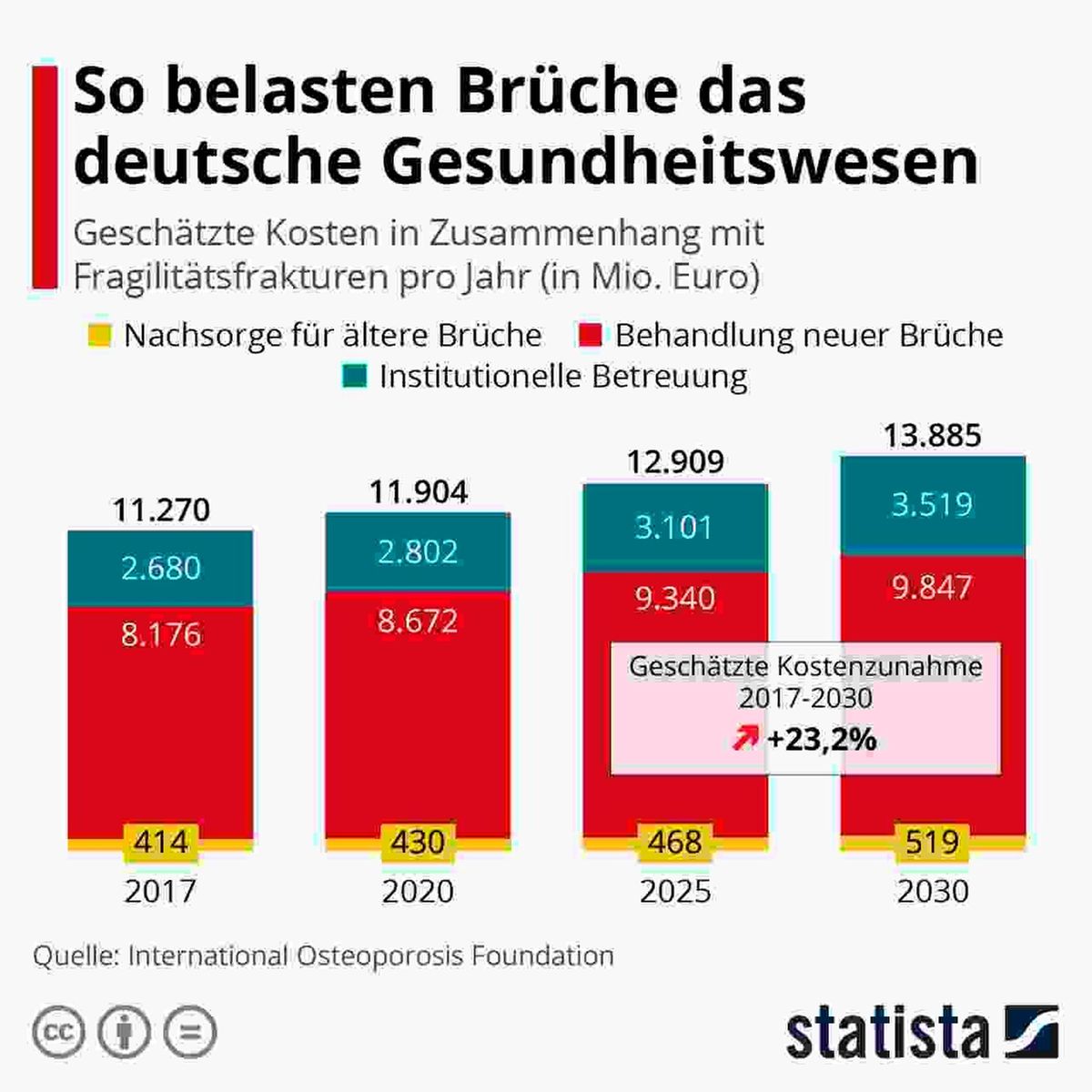 Brüche