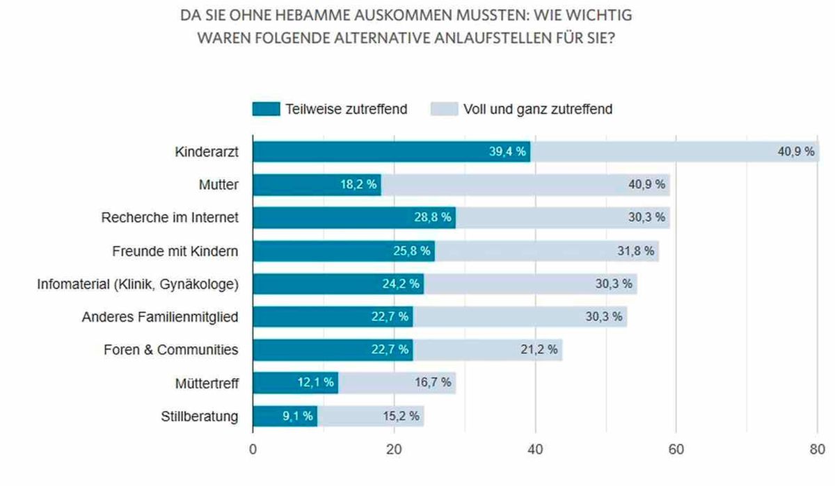 Kinderarzt