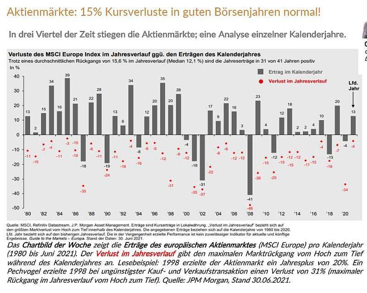 Grafik Anlageklassen