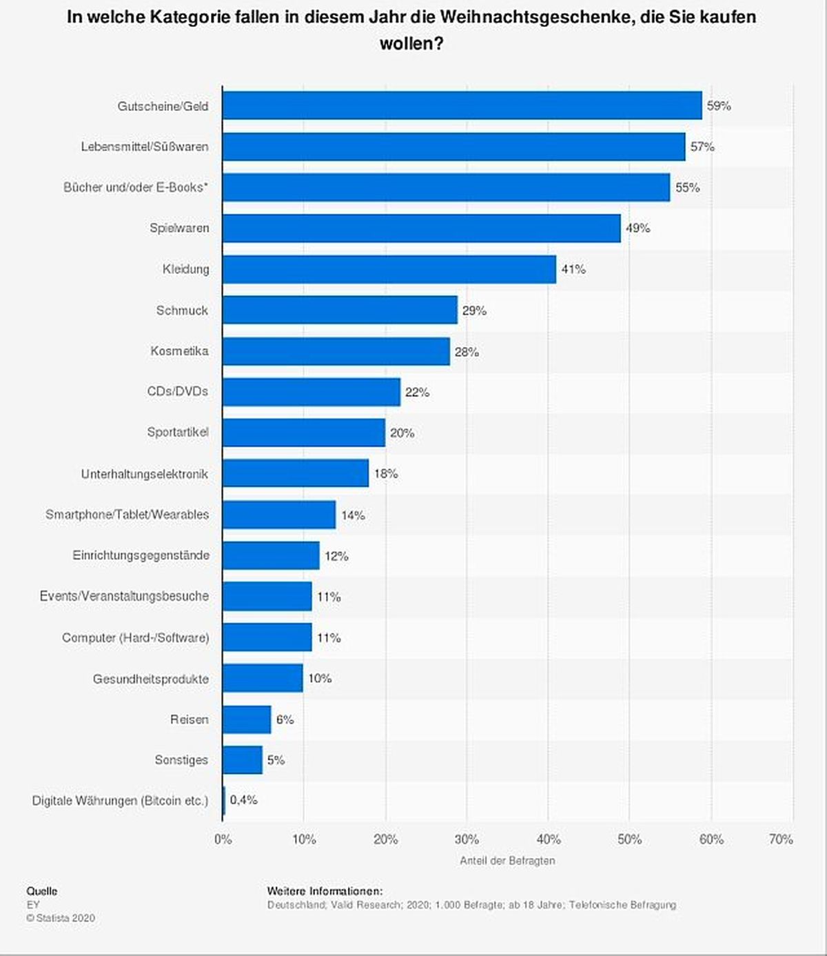 Grafik Weihnachtsgeschenke