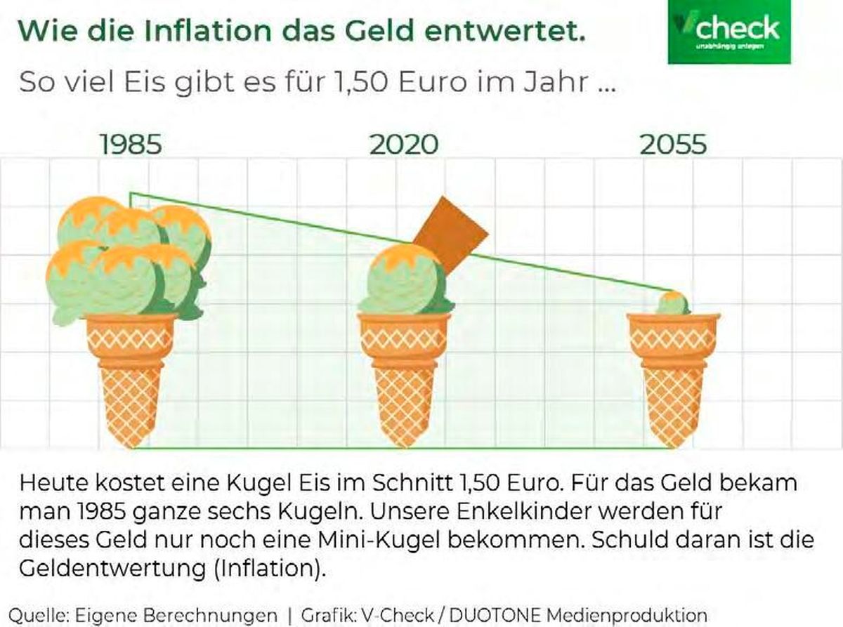 Grafik Inflation