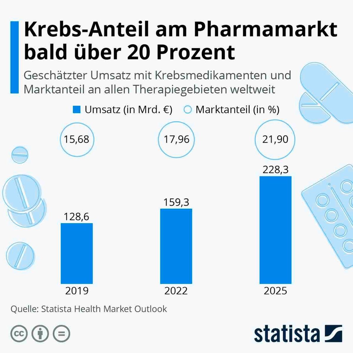 Krebsmedikamente