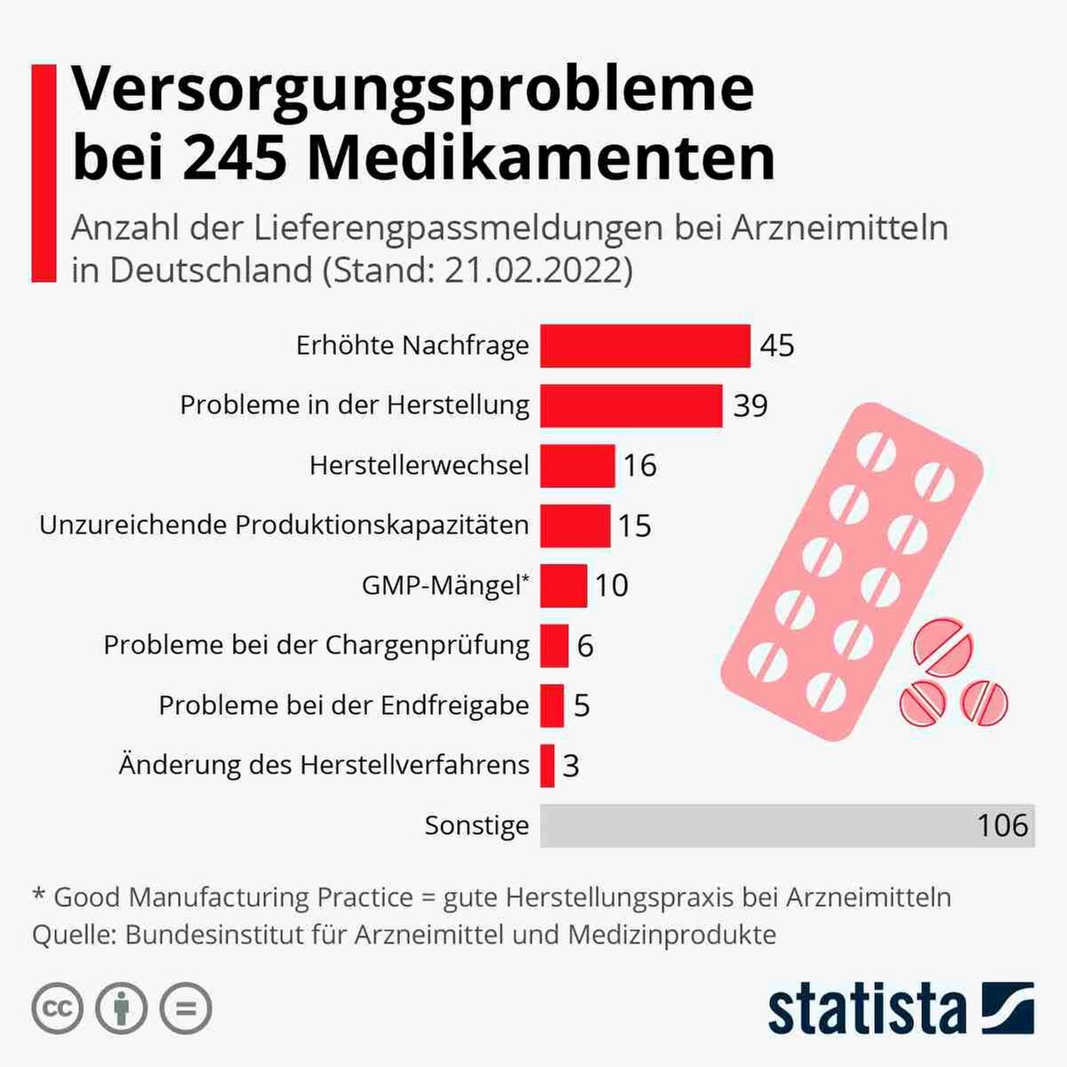 Lieferengpässe Medikamente