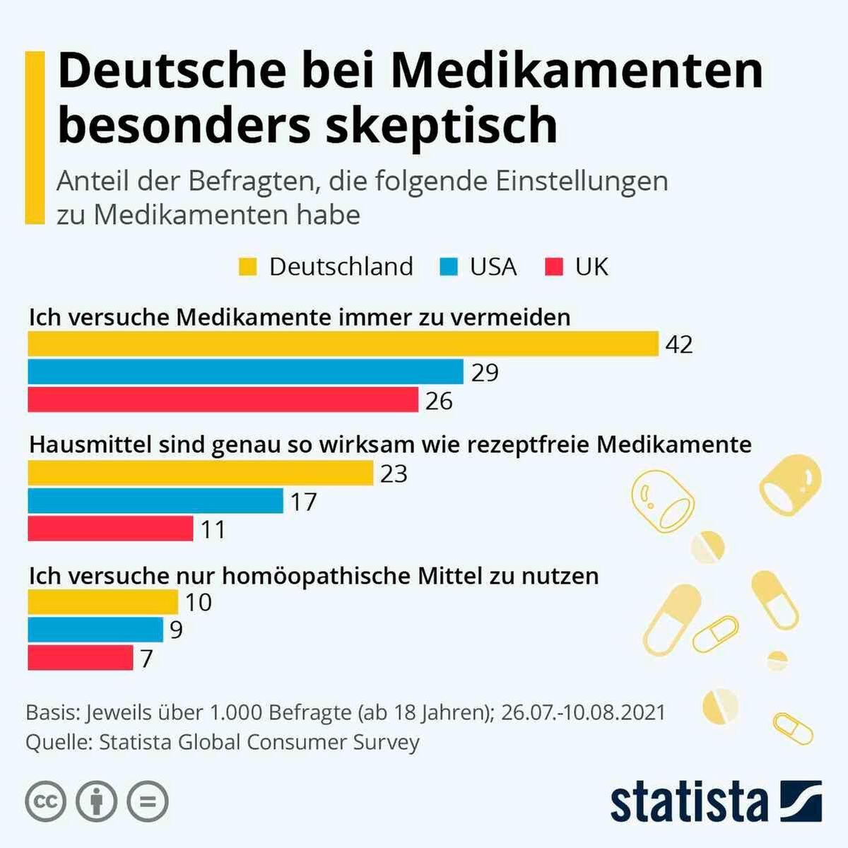 Medikamente