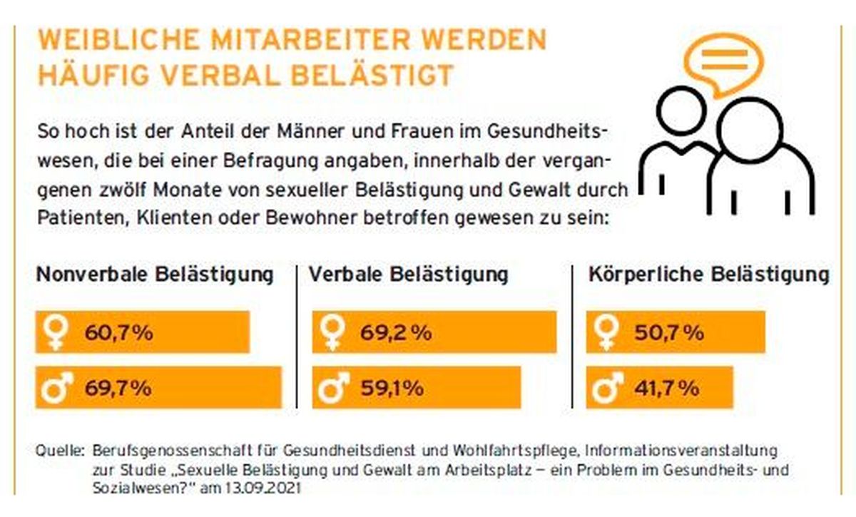 Grafik sexuelle Belästigung