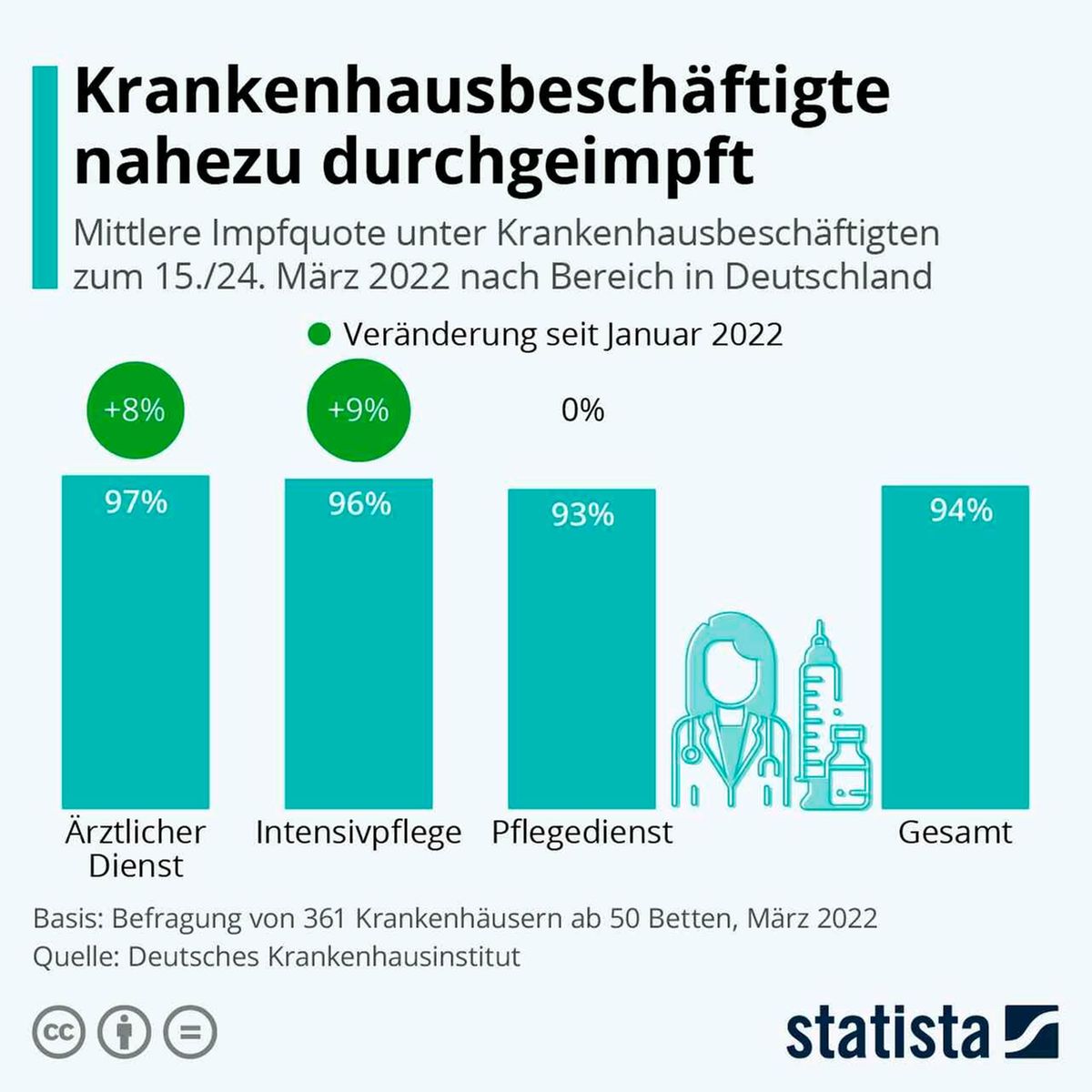 Impfpflicht Krankenhaus