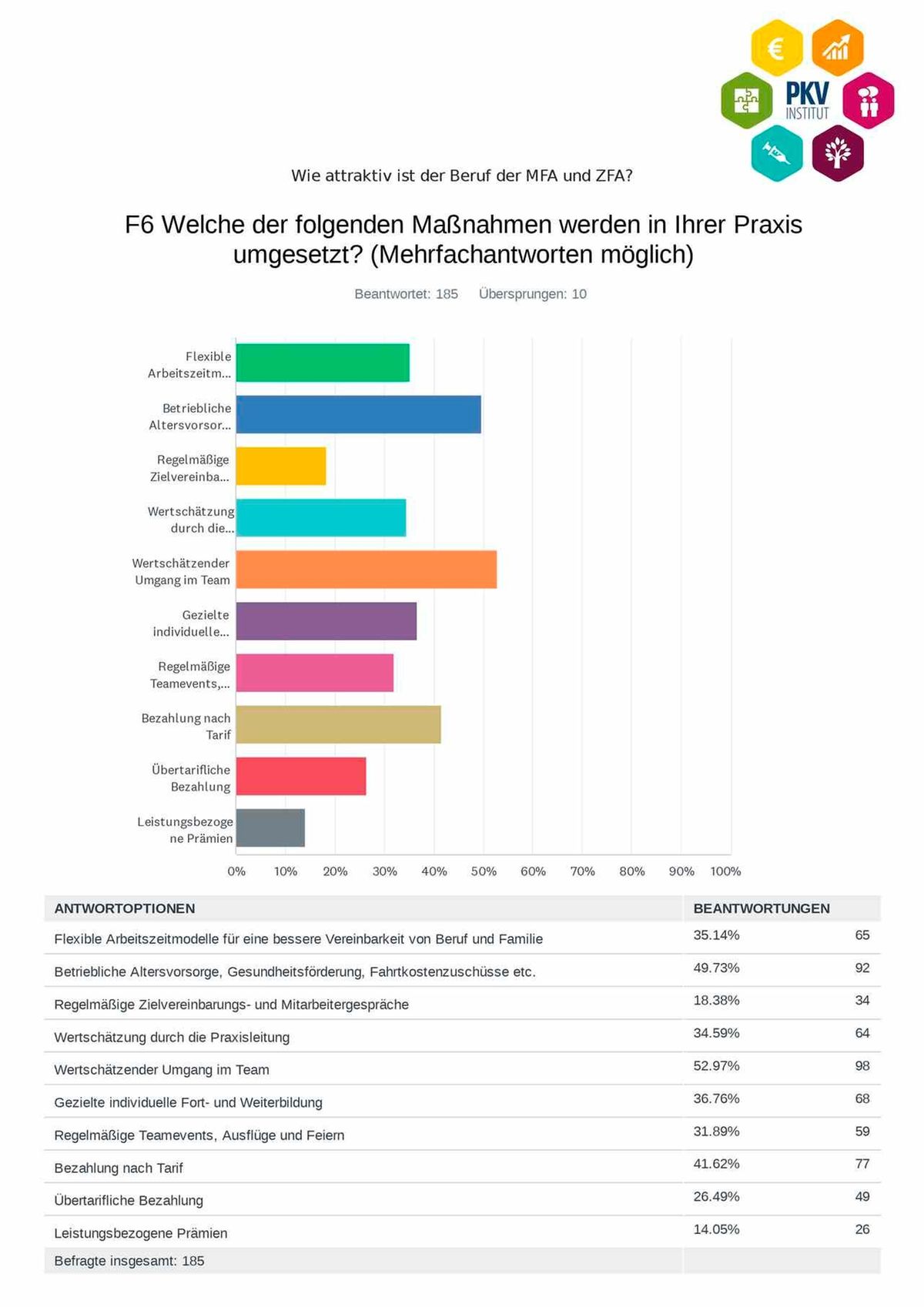 Umfrage PKV-Institut