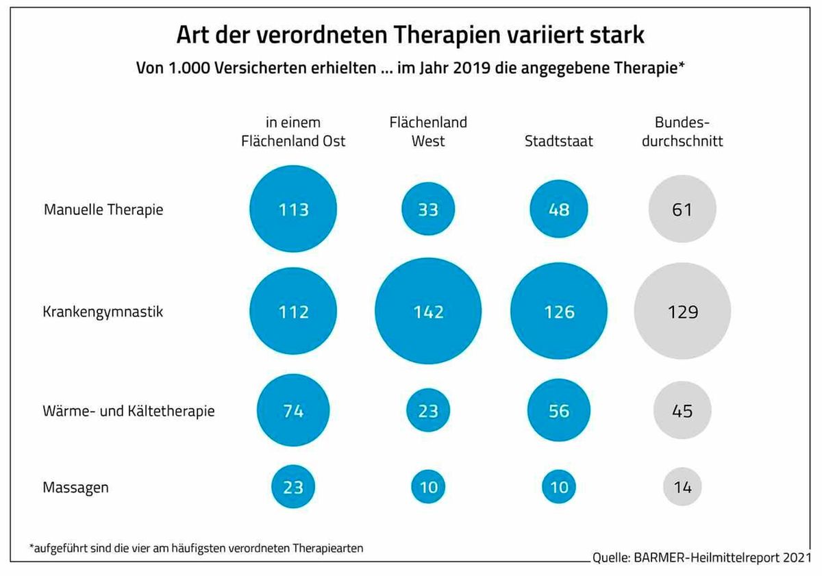 Medikation Bundesländer