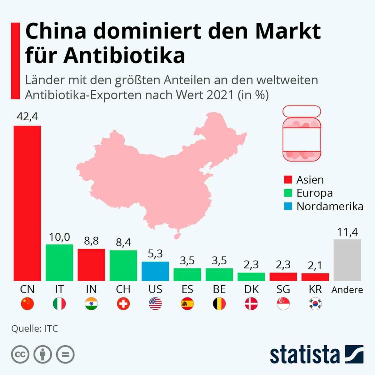 Antibiotikamarkt China