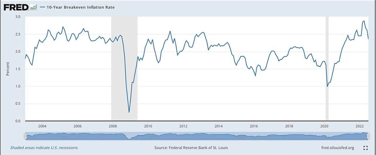 Grafik Inflationsraten