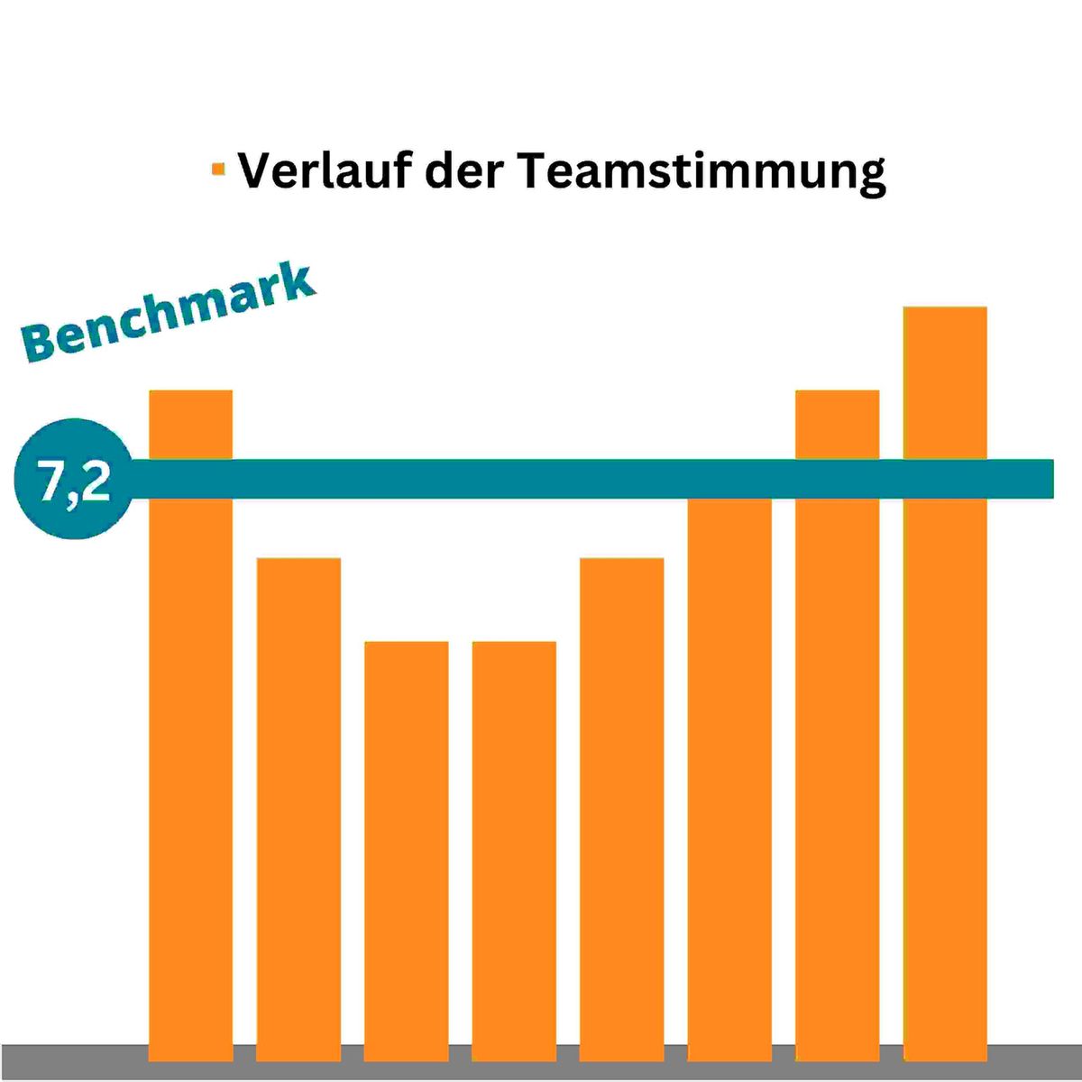 Verlauf Teamzufriedenheit