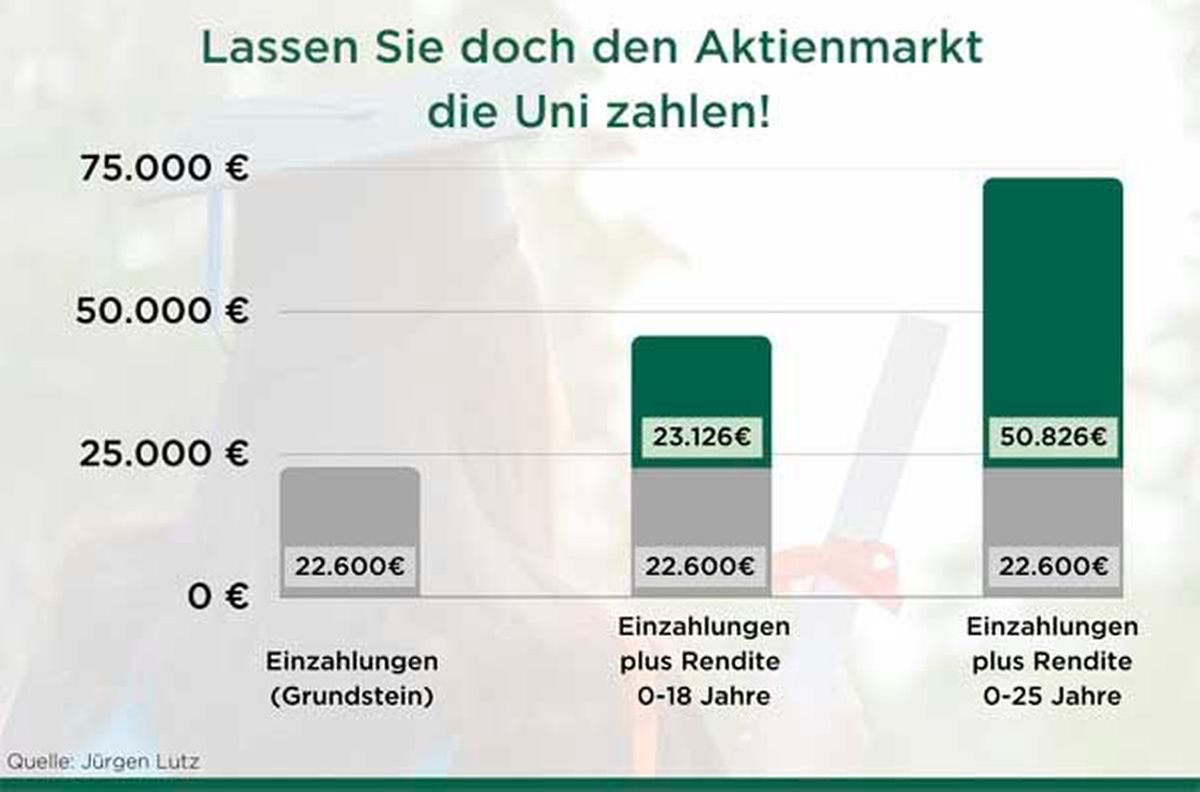 Grafik Kinderdepot