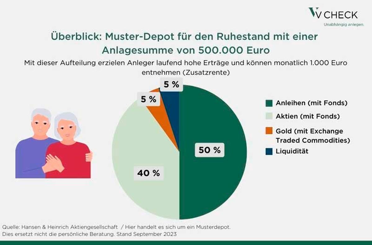 Grafik Depot Ruhestand