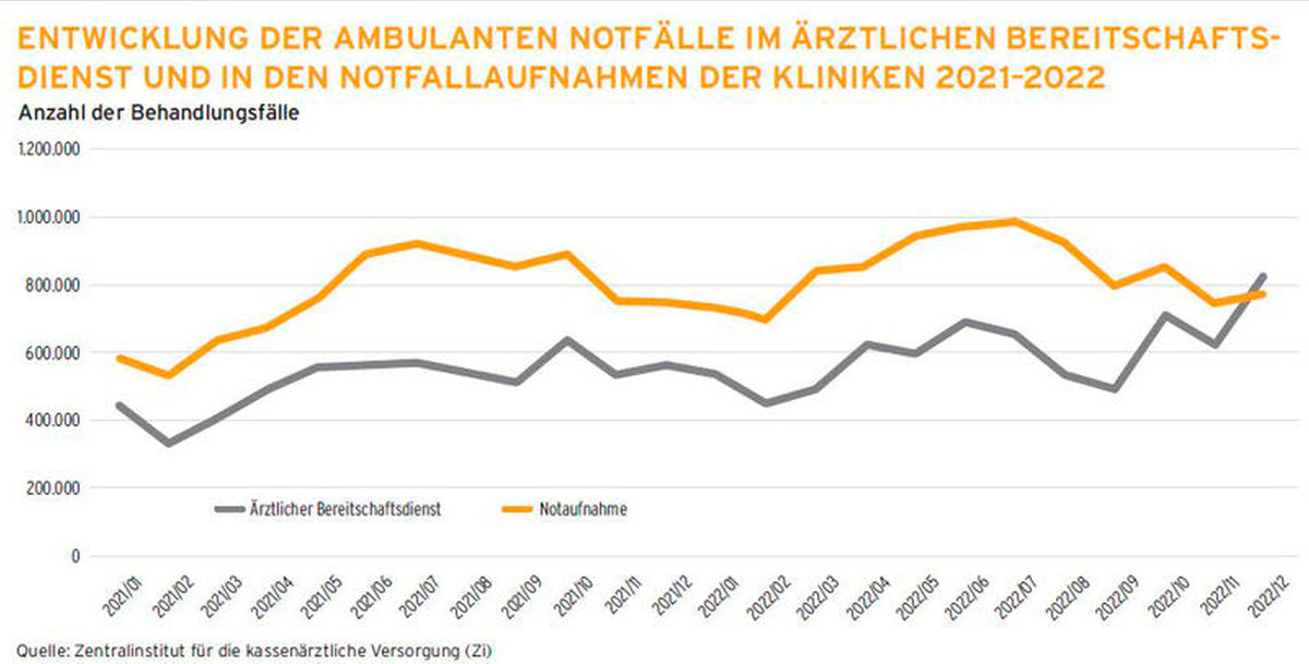 Grafik Bereitschaftsdienst