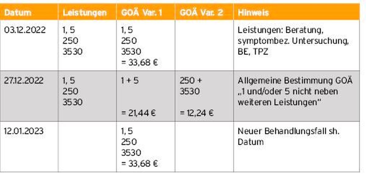 Tabelle Chroniker Abrechnung