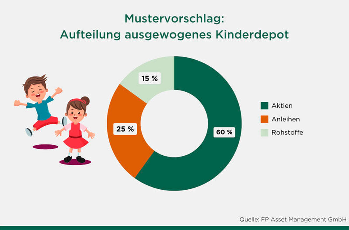 Grafik Musterdepot fuer Kinder